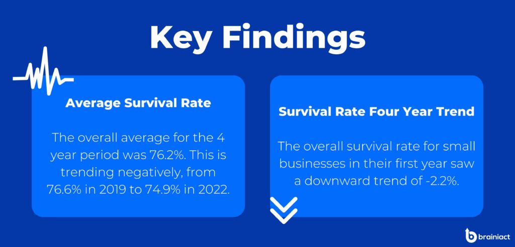 Key findings